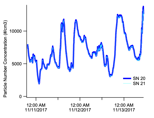 MAGIC 250 multi-day operation graph